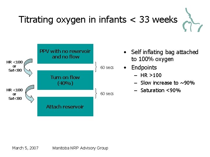 Titrating oxygen in infants < 33 weeks PPV with no reservoir and no flow