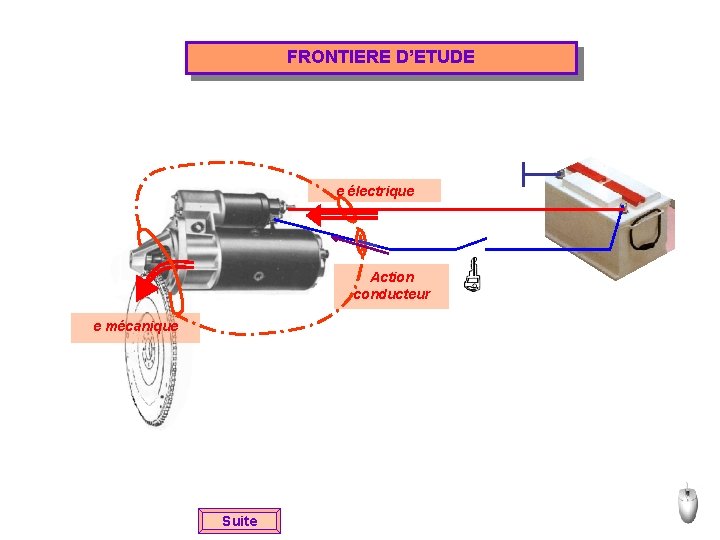 FRONTIERE D’ETUDE e électrique Action conducteur e mécanique Suite 