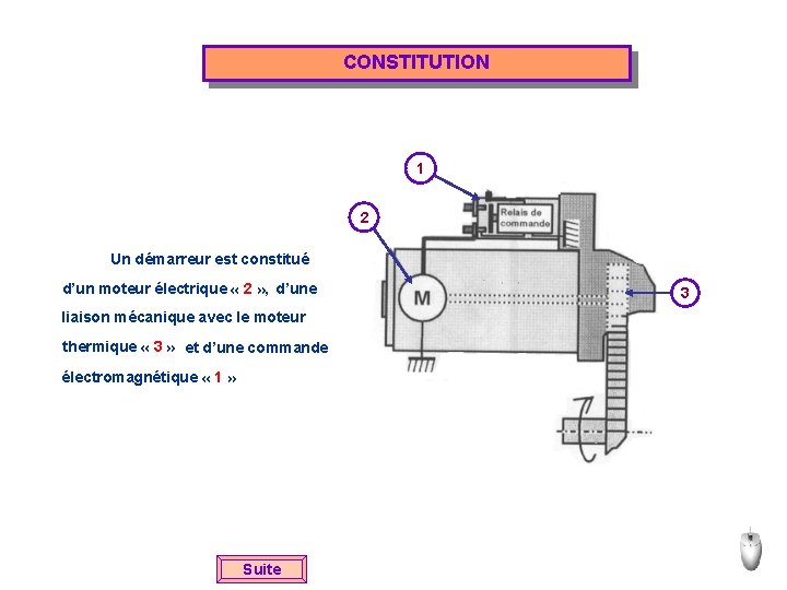 CONSTITUTION 1 2 Un démarreur est constitué d’un moteur électrique « 2 » ,