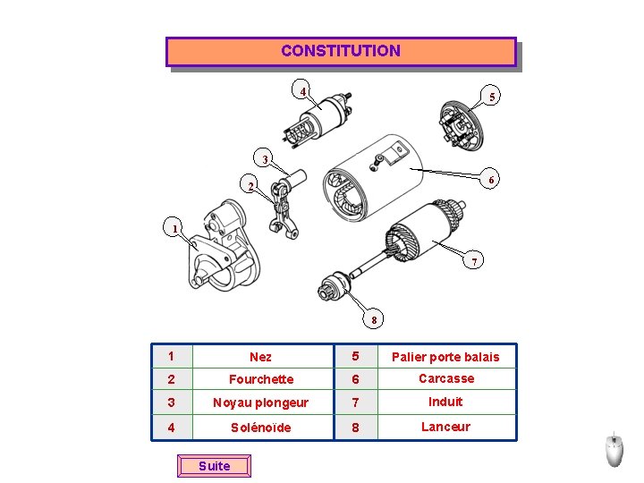 CONSTITUTION 4 5 3 6 2 1 7 8 1 Nez 5 Palier porte