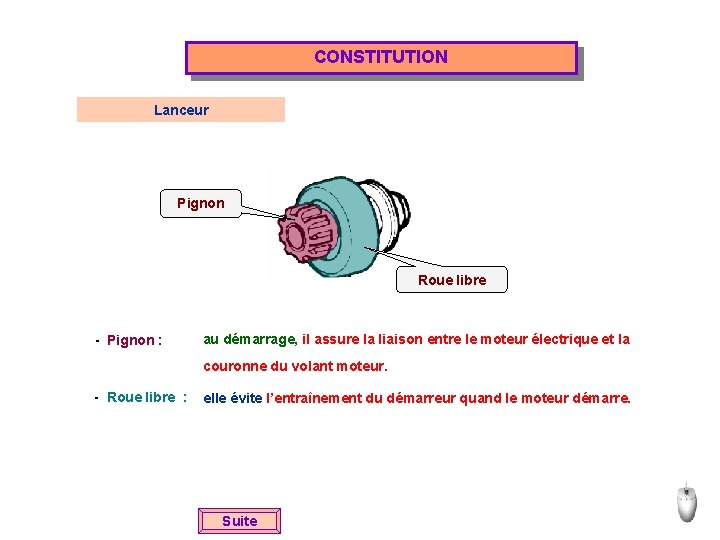 CONSTITUTION Lanceur Pignon Roue libre - Pignon : au démarrage, il assure la liaison