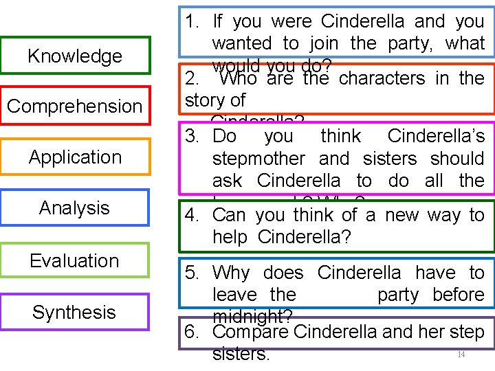 Knowledge Comprehension Application Analysis Evaluation Synthesis 1. If you were Cinderella and you wanted