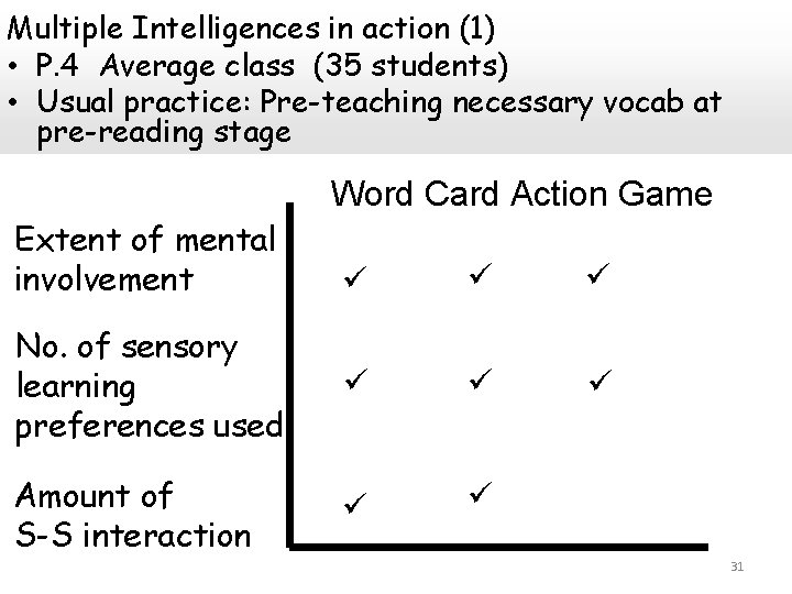 Multiple Intelligences in action (1) • P. 4 Average class (35 students) • Usual