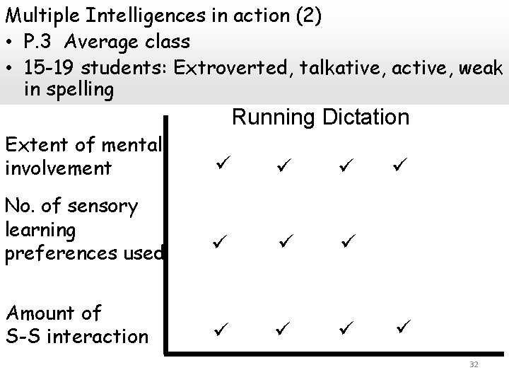Multiple Intelligences in action (2) • P. 3 Average class • 15 -19 students: