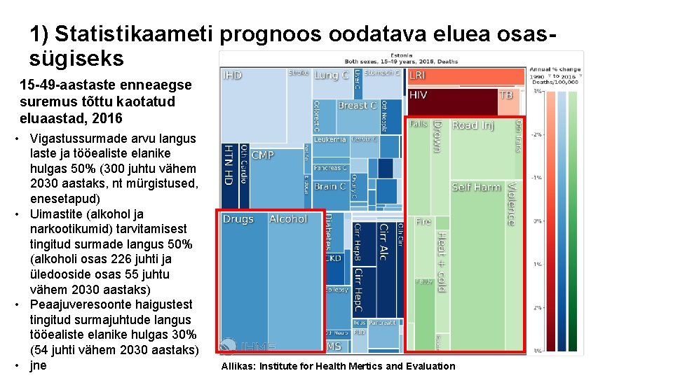 1) Statistikaameti prognoos oodatava eluea osassügiseks 15 -49 -aastaste enneaegse suremus tõttu kaotatud eluaastad,