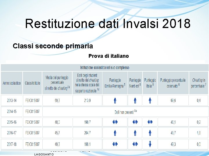 Restituzione dati Invalsi 2018 Classi seconde primaria Prova di italiano 2 A 2 B