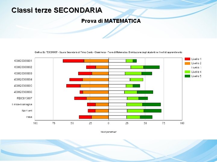 Classi terze SECONDARIA Prova di MATEMATICA 2 A 2 B 