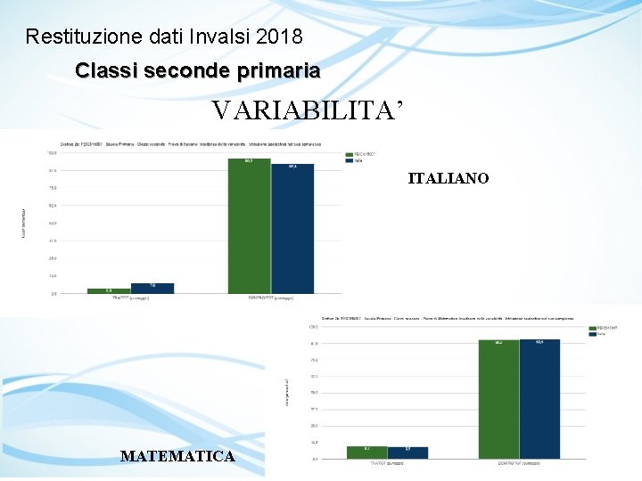 Restituzione dati Invalsi 2018 Classi seconde primaria VARIABILITA’ ITALIANO MATEMATICA 