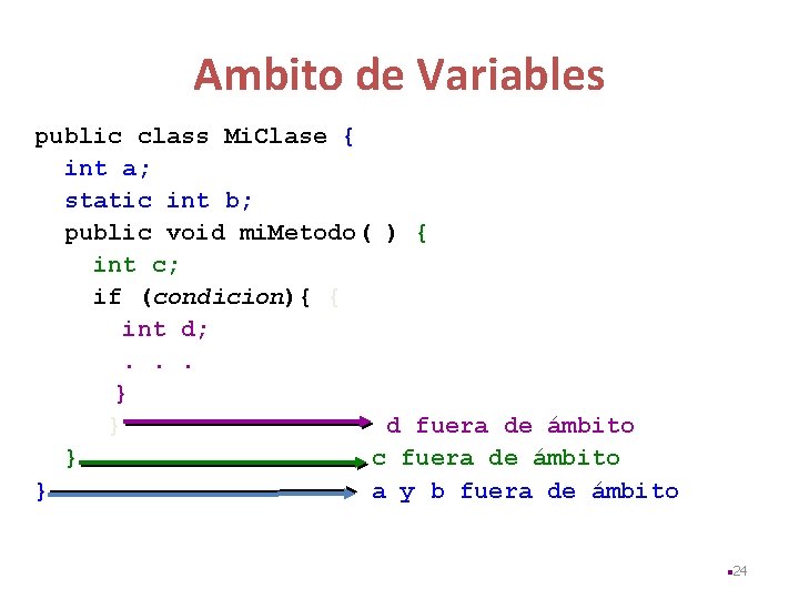 Ambito de Variables public class Mi. Clase { int a; static int b; public