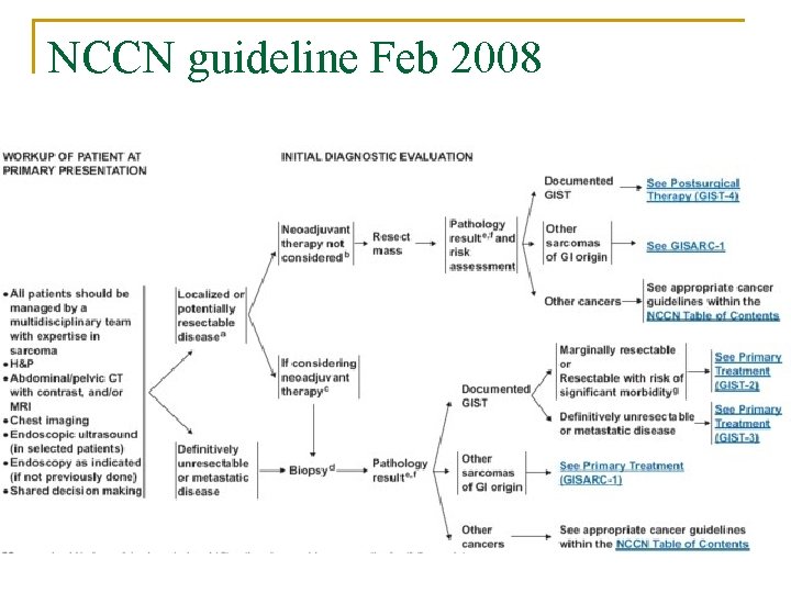 NCCN guideline Feb 2008 