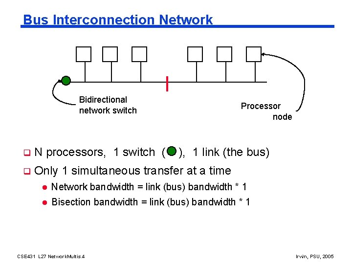 Inter Processor Bus Network Connected Multiprocessors Adapted from Computer Organization and