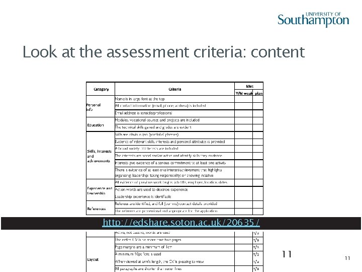 Look at the assessment criteria: content http: //edshare. soton. ac. uk/20635/ 11 11 