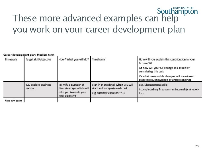 These more advanced examples can help you work on your career development plan 26