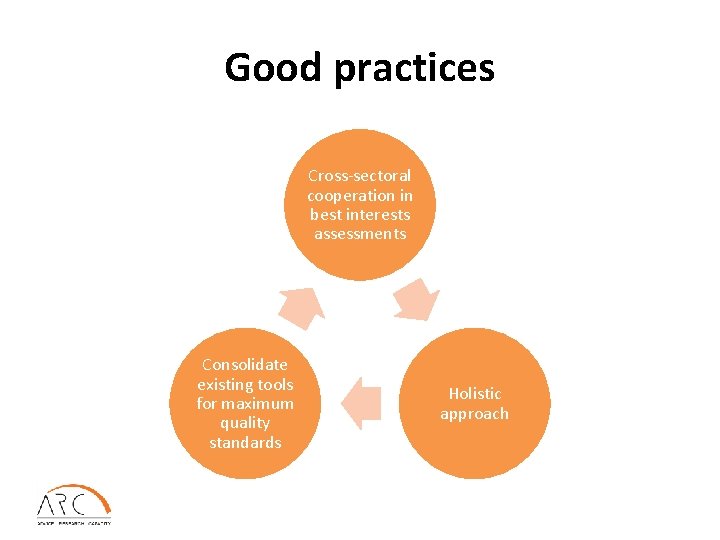 Good practices Cross-sectoral cooperation in best interests assessments Consolidate existing tools for maximum quality