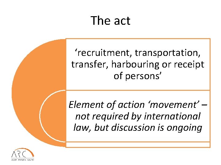 The act ‘recruitment, transportation, transfer, harbouring or receipt of persons’ Element of action ‘movement’