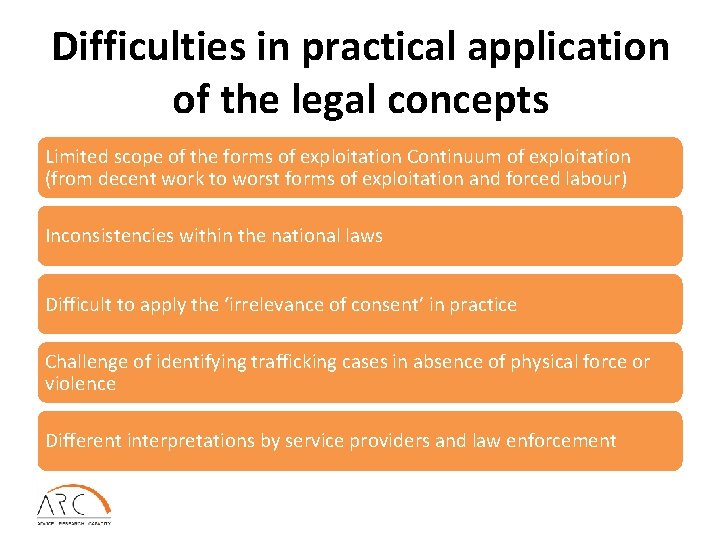 Difficulties in practical application of the legal concepts Limited scope of the forms of