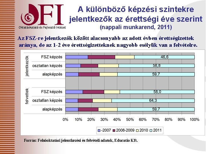 A különböző képzési szintekre jelentkezők az érettségi éve szerint Oktatáskutató és Fejlesztő Intézet (nappali