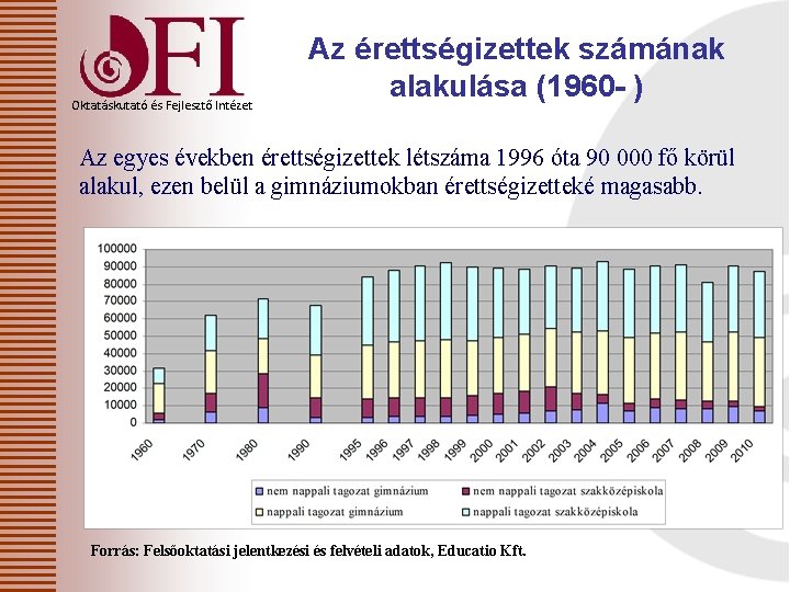 Oktatáskutató és Fejlesztő Intézet Az érettségizettek számának alakulása (1960 - ) Az egyes években