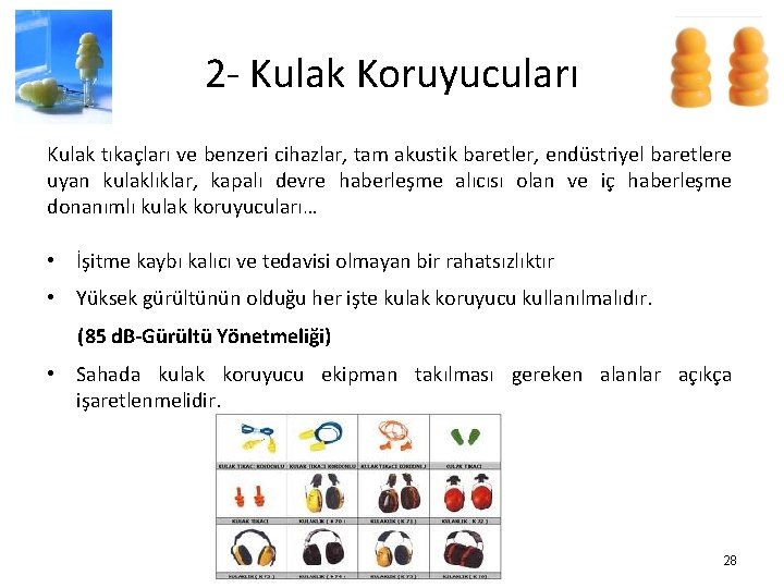 2 - Kulak Koruyucuları Kulak tıkaçları ve benzeri cihazlar, tam akustik baretler, endüstriyel baretlere