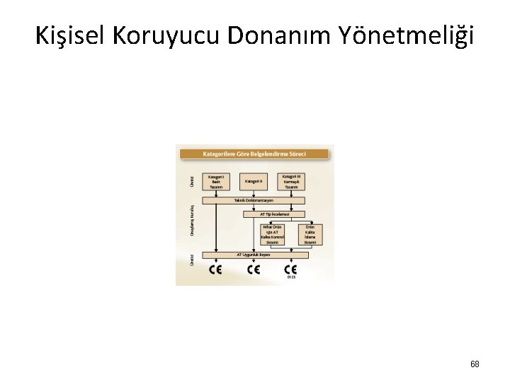 Kişisel Koruyucu Donanım Yönetmeliği 68 