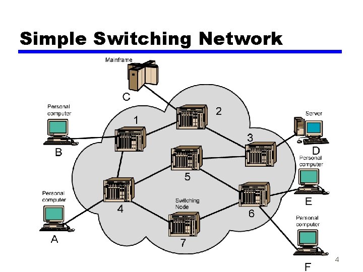 Simple Switching Network 4 