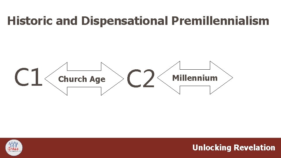 Historic and Dispensational Premillennialism C 1 Church Age C 2 Millennium Unlocking Revelation 