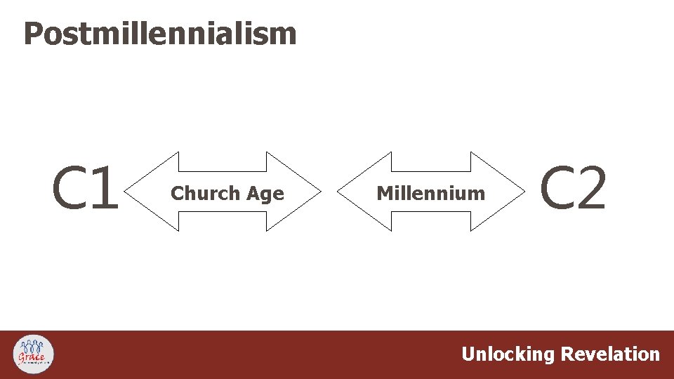 Postmillennialism C 1 Church Age Millennium C 2 Unlocking Revelation 