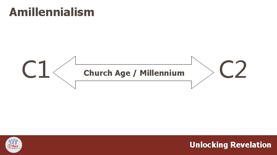 Amillennialism C 1 Church Age / Millennium C 2 Unlocking Revelation 