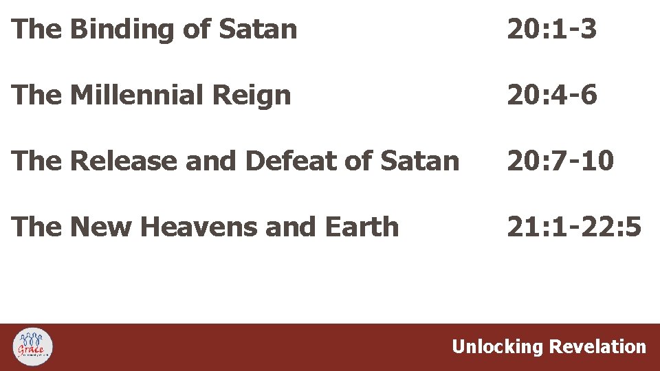 The Binding of Satan 20: 1 -3 The Millennial Reign 20: 4 -6 The