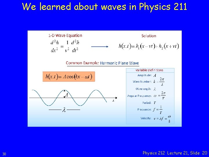 We learned about waves in Physics 211 30 Physics 212 Lecture 21, Slide 20