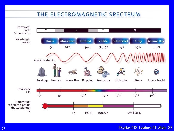 37 Physics 212 Lecture 21, Slide 23 