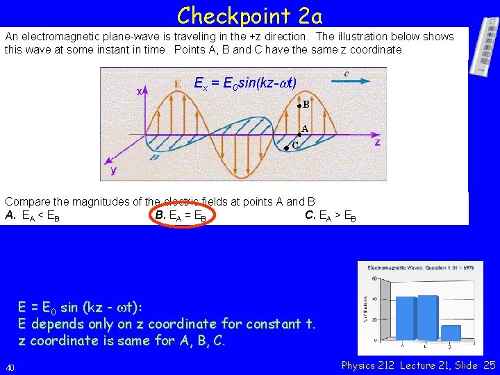 Checkpoint 2 a An electromagnetic plane-wave is traveling in the +z direction. The illustration