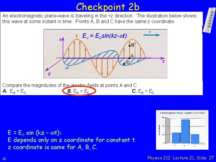 Checkpoint 2 b An electromagnetic plane-wave is traveling in the +z direction. The illustration