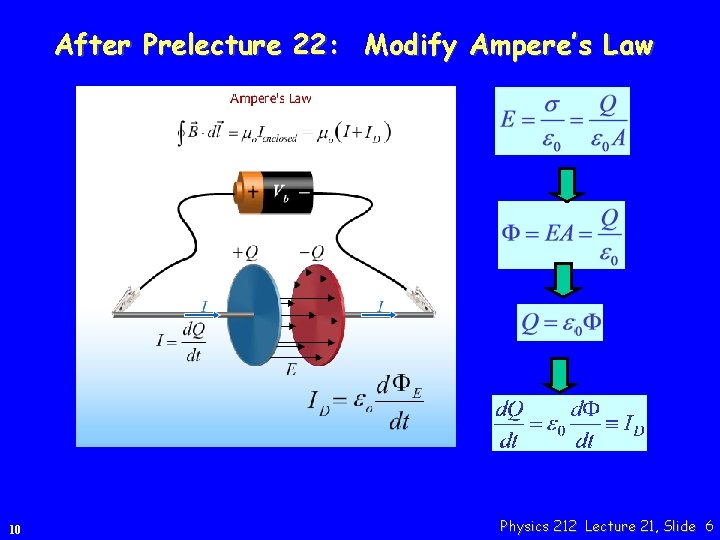 After Prelecture 22: Modify Ampere’s Law 10 Physics 212 Lecture 21, Slide 6 