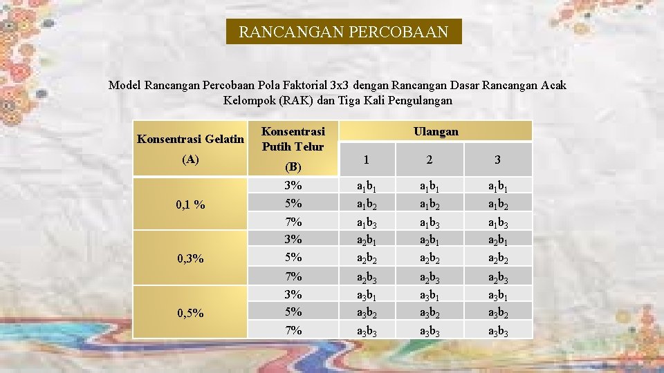 RANCANGAN PERCOBAAN Model Rancangan Percobaan Pola Faktorial 3 x 3 dengan Rancangan Dasar Rancangan