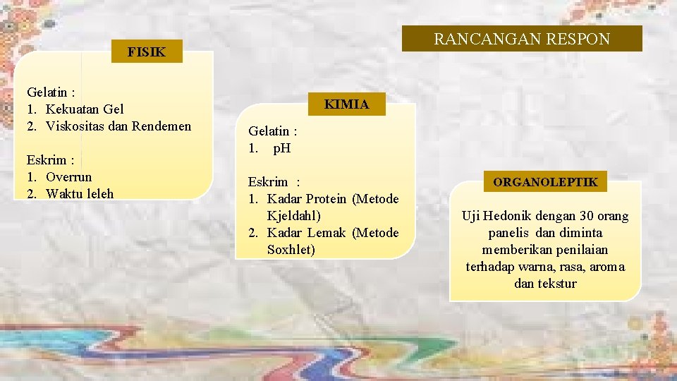 RANCANGAN RESPON FISIK Gelatin : 1. Kekuatan Gel 2. Viskositas dan Rendemen Eskrim :