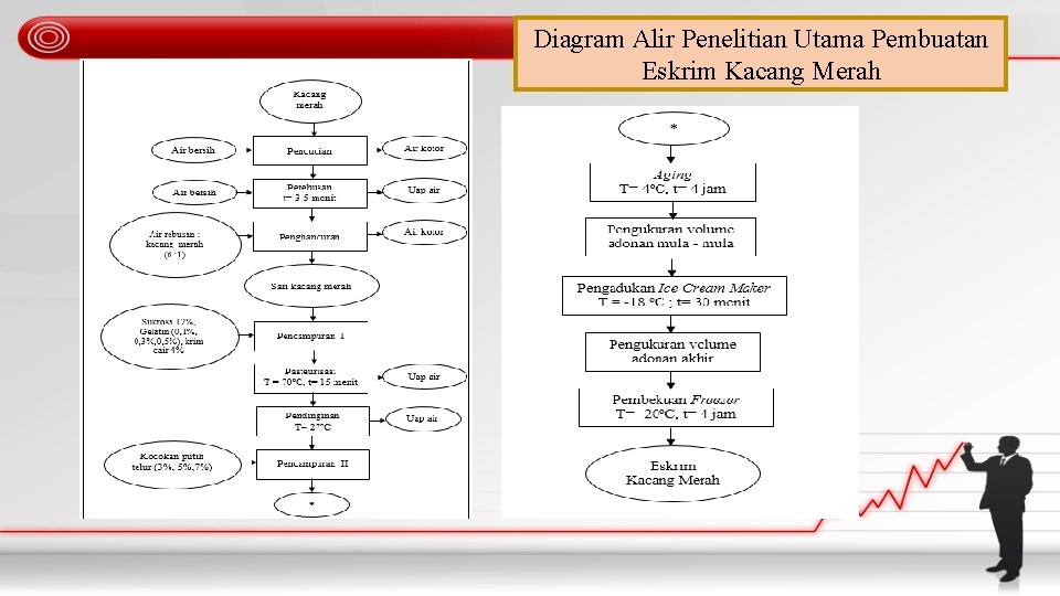 Diagram Alir Penelitian Utama Pembuatan Eskrim Kacang Merah 