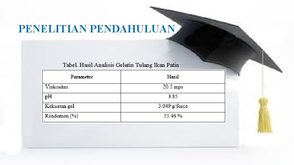 PENELITIAN PENDAHULUAN Tabel. Hasil Analisis Gelatin Tulang Ikan Patin 