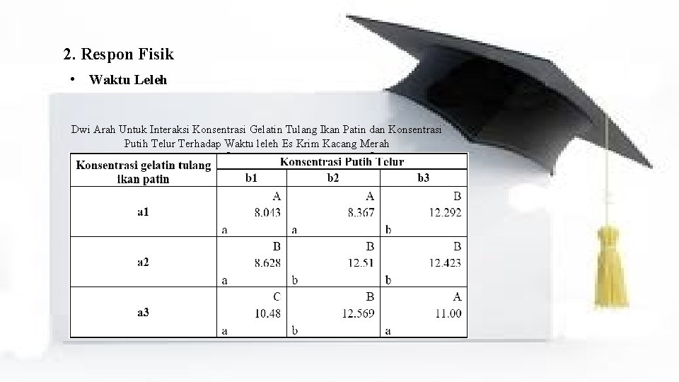 2. Respon Fisik • Waktu Leleh Dwi Arah Untuk Interaksi Konsentrasi Gelatin Tulang Ikan