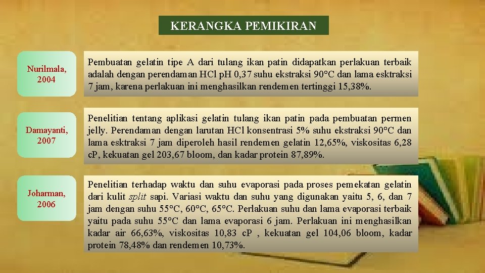 KERANGKA PEMIKIRAN Nurilmala, 2004 Pembuatan gelatin tipe A dari tulang ikan patin didapatkan perlakuan