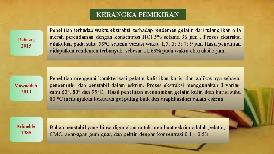 KERANGKA PEMIKIRAN Rahayu, 2015 Penelitian terhadap waktu ekstraksi terhadap rendemen gelatin dari tulang ikan