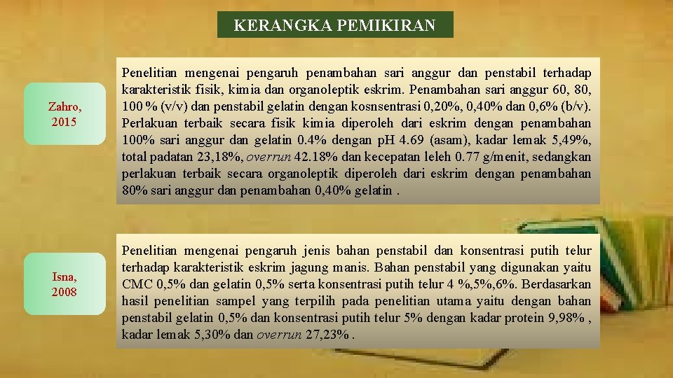 KERANGKA PEMIKIRAN Zahro, 2015 Isna, 2008 Penelitian mengenai pengaruh penambahan sari anggur dan penstabil