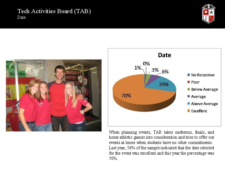 Tech Activities Board (TAB) Date When planning events, TAB takes midterms, finals, and home