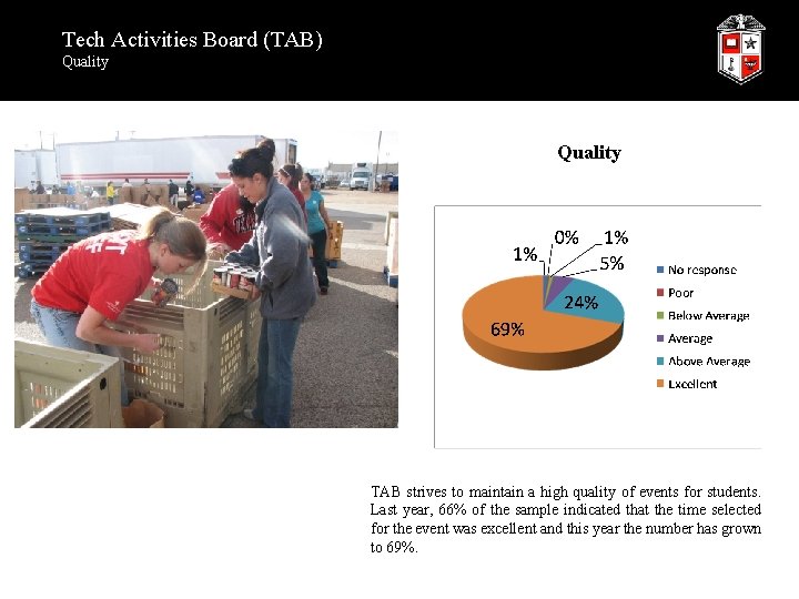 Tech Activities Board (TAB) Quality TAB strives to maintain a high quality of events