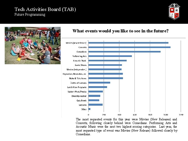 Tech Activities Board (TAB) Future Programming What events would you like to see in