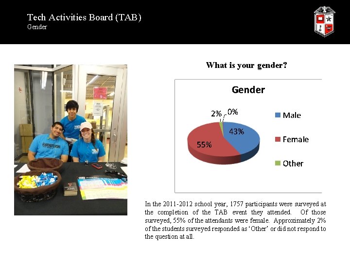 Tech Activities Board (TAB) Gender What is your gender? In the 2011 -2012 school