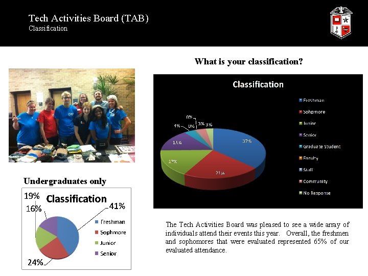 Tech Activities Board (TAB) Classification What is your classification? Undergraduates only The Tech Activities