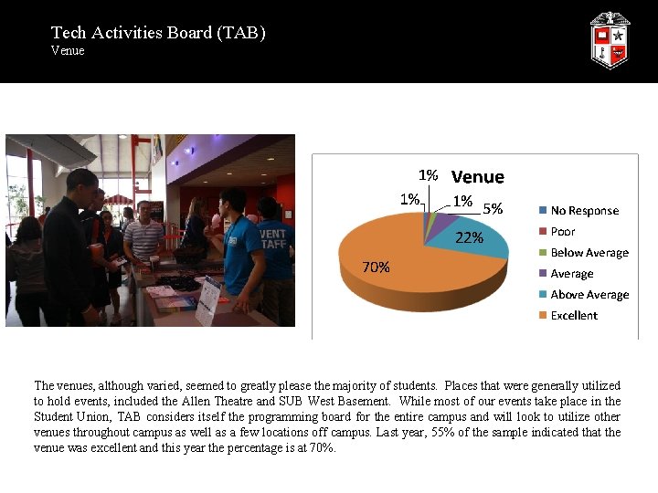 Tech Activities Board (TAB) Venue The venues, although varied, seemed to greatly please the