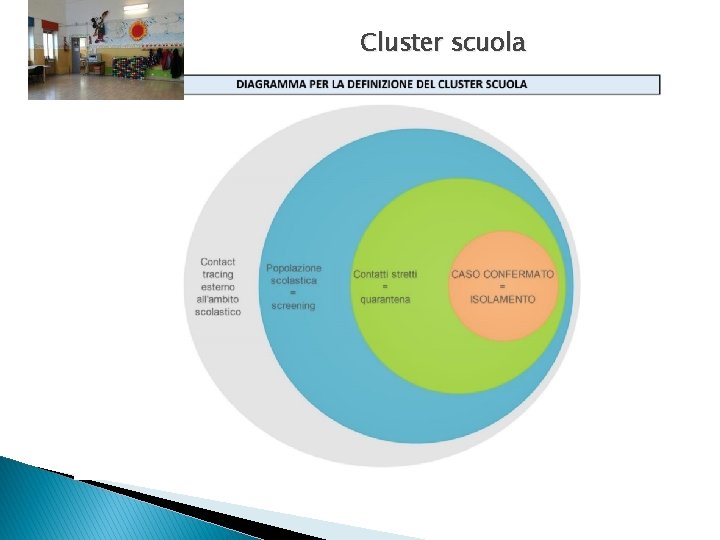 Cluster scuola 