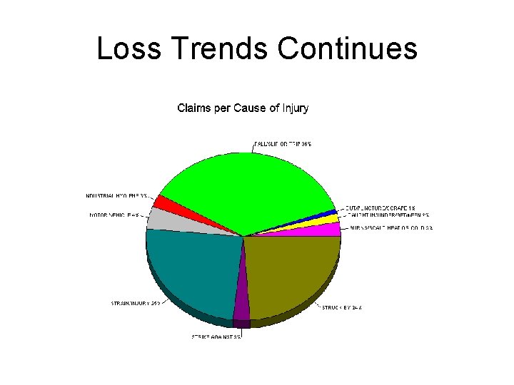Loss Trends Continues 